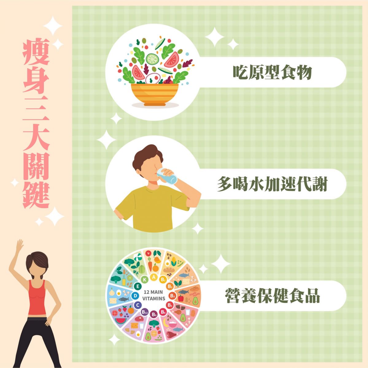 瘦身三大關鍵